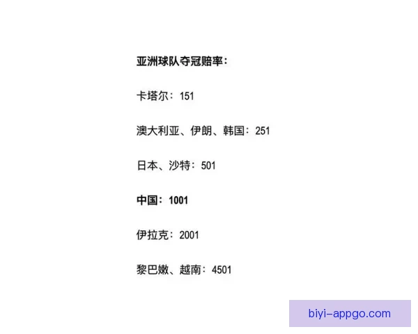2026世界杯夺冠热门球队赔率深度解析与赛程趋势预测 2026世界杯夺冠热门球队赔率深度解析与赛程趋势预测