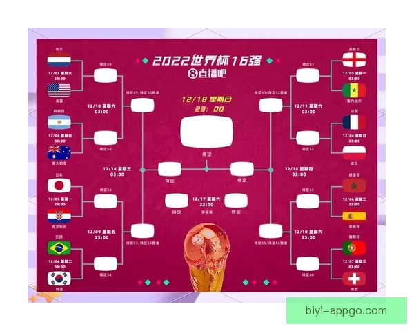 2026世界杯夺冠热门球队赔率深度解析与赛程趋势预测