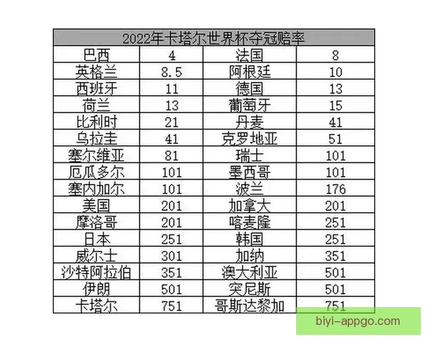 2026世界杯赛程前瞻各强队夺冠热门分析与赛事趋势预测
