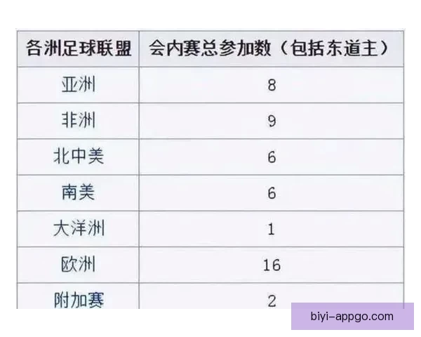 2026年世界杯将首次由三国共同举办 美国 加拿大 墨西哥带来全新赛事体验