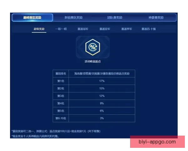 世界杯竞猜福利平台全新上线,带你玩转赛事预测赢丰厚奖励 世界杯竞猜福利平台全新上线,带你玩转赛事预测赢丰厚奖励